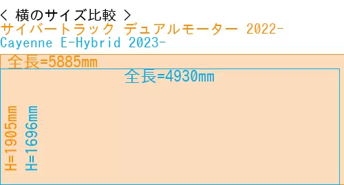 #サイバートラック デュアルモーター 2022- + Cayenne E-Hybrid 2023-